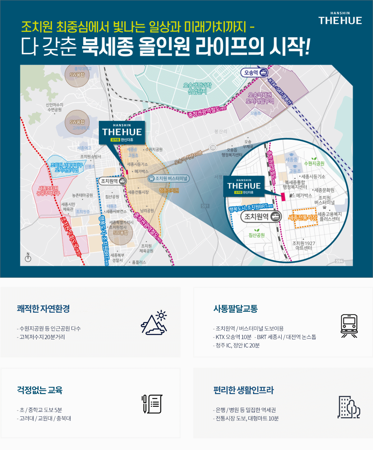 입지환경